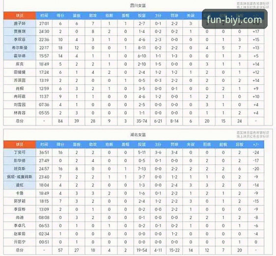 WCBA总决赛G1复盘与高清观赛指南：四川女篮创纪录大胜的战术解析