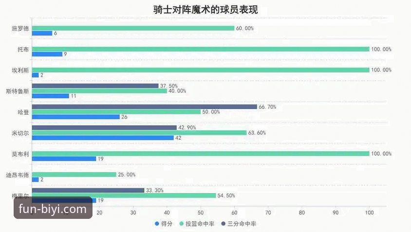 必一娱乐官网正版安装教程 米切尔42分引爆速贷中心:骑士险胜魔术背后的攻防博弈深度解析